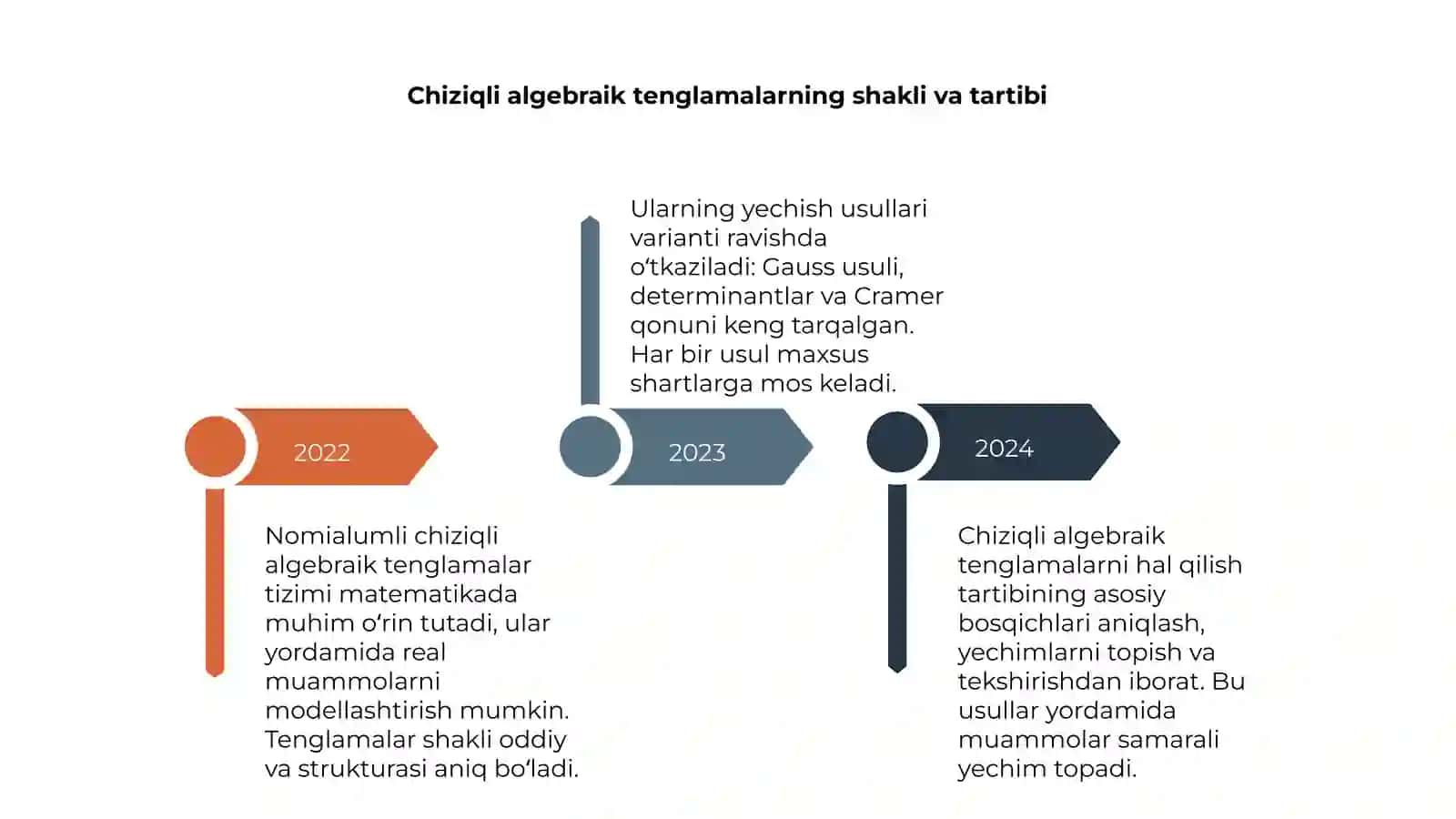 Bir nomalumli chiziqli algebraik tenglamalar va uning yechish usullari 4