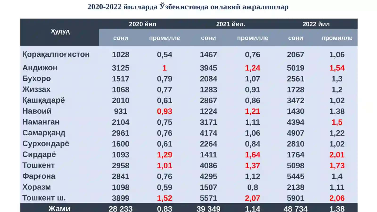 Оилавий ажралишлар, унга бўлган ёндашувлар, сабаблари ва камайтириш йўллари 4