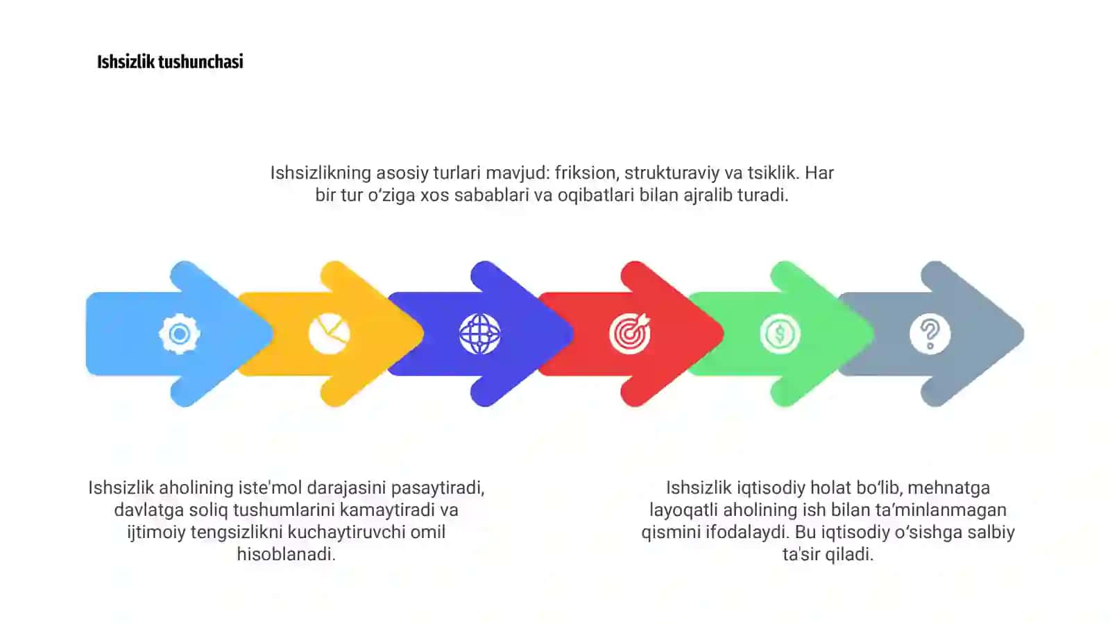 Ishsizlik va inflyatsiya 4