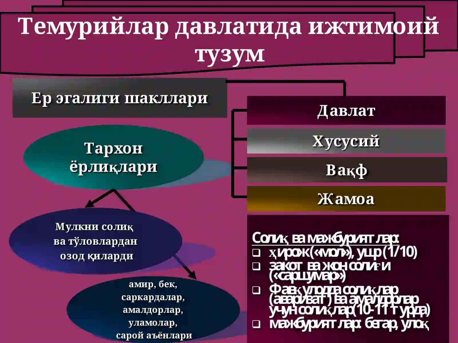 Амир Темур ва темурийлар даврида ўзбек давлатчилигининг юксалиши. Ижтимоий-сиёсий, иқтисодий ва маданий хаёти 4