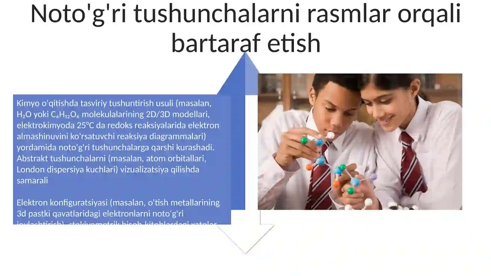Kimyo o‘qitishning umumiy metodlari Illyustrativ tushuntirish metodi 4