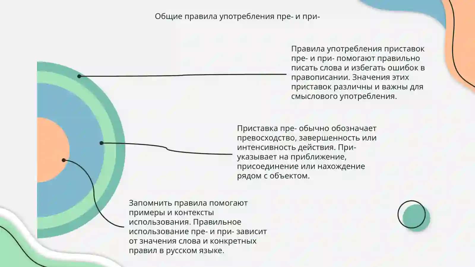 Правописание приставок пре- и при 4