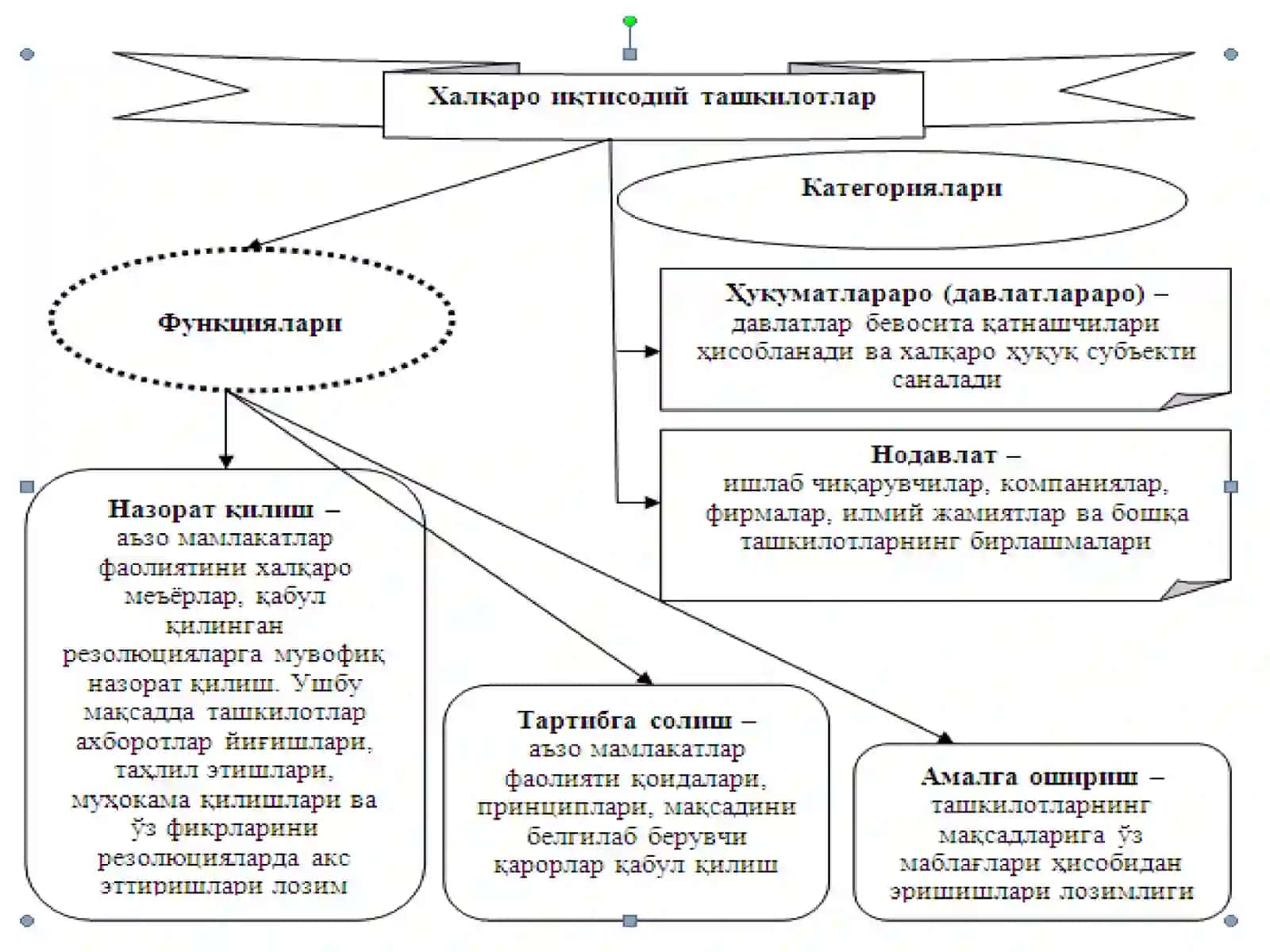 Xalqaro ijtimoiy - iqtisodiy tashkilotlar 4