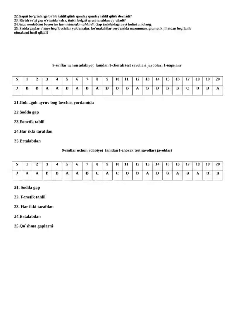 9-sinflar uchun ona tili fanidan I-chorak test savollari 4