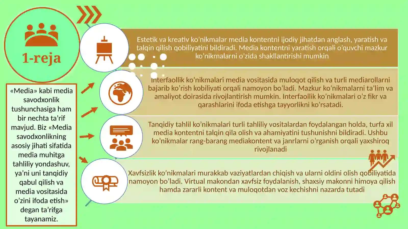 Media va axborot savodxonligi-raqamlashuvdavrining asosiy talabi 4
