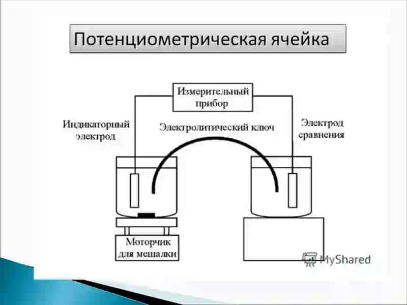 POTENSIOMETRIYA 4