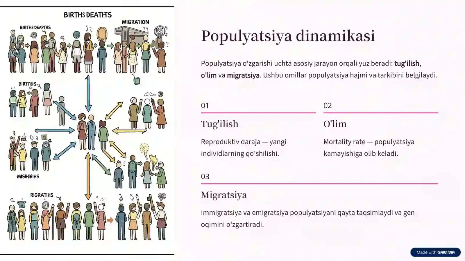 Populyatsiyalarning umumiy tasnifi va asosiy xususiyatlari 4