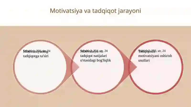 Tadqiqotda motivatsiya va uning ahamiyati 4