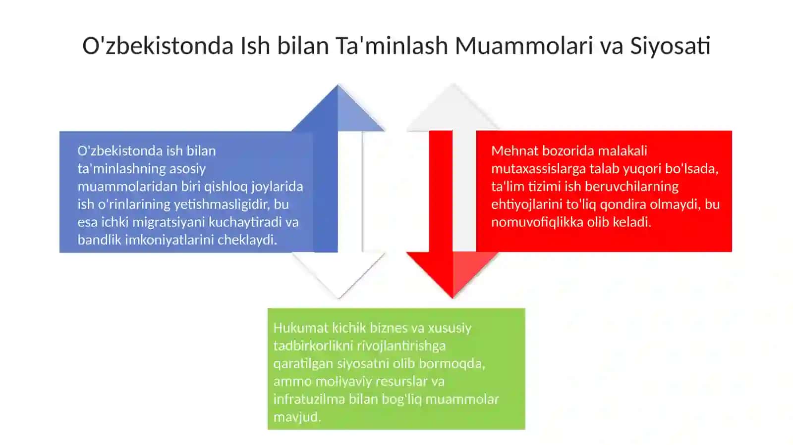 Ishsizlik va bandlik muommolari 4