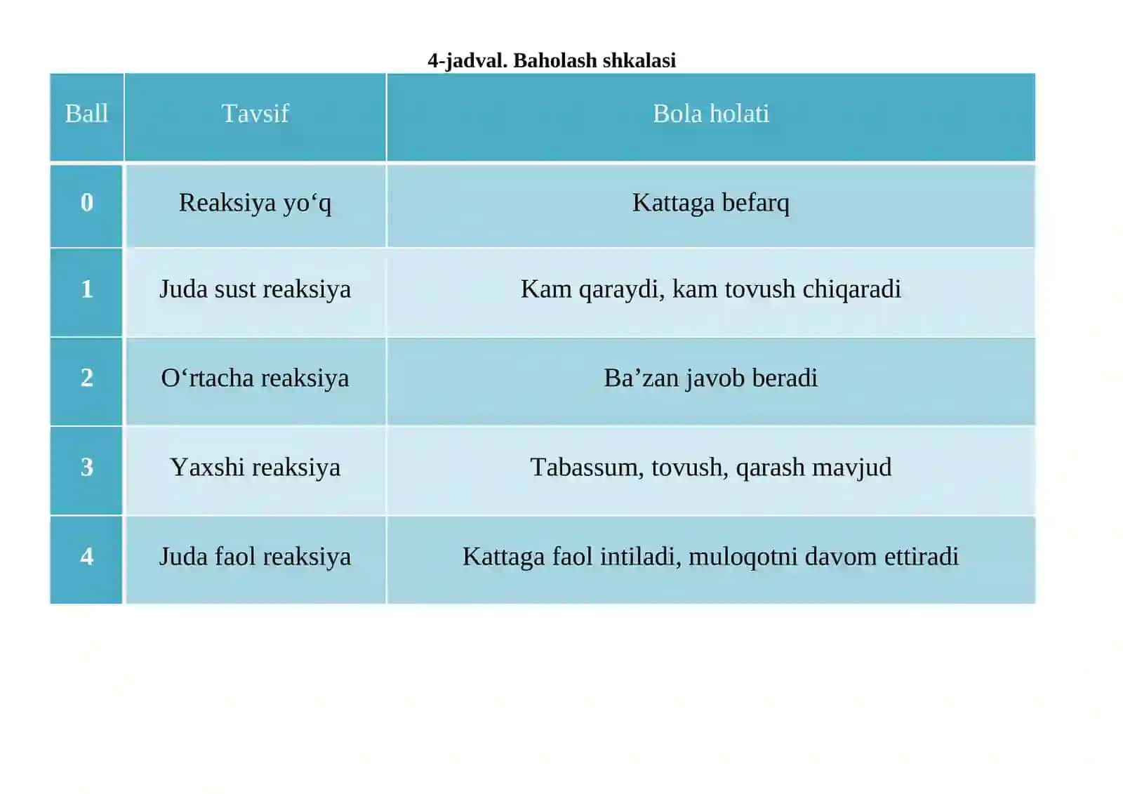Go’daklik davrida psixik rivojlanishda kattalar bilan emotsionalmuloqotning ahamiyati (emotsional deprivatsiyaning salbiy oqibatlari) 4