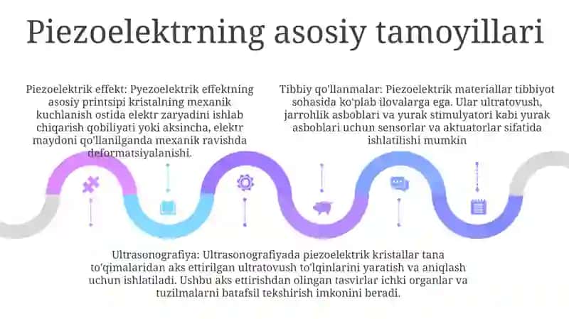 Piezoelektr ta'siriPiezoelektrik effekt 4