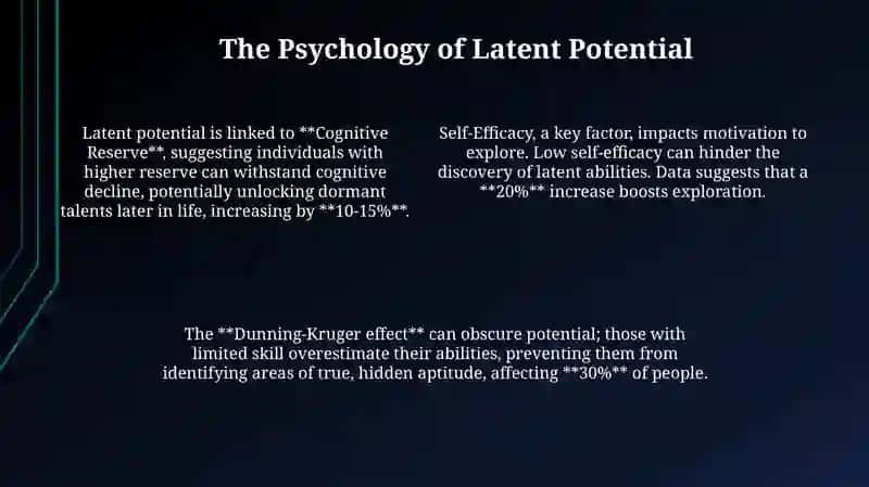 Unveiling Hidden Talents: Definition and Identification 4