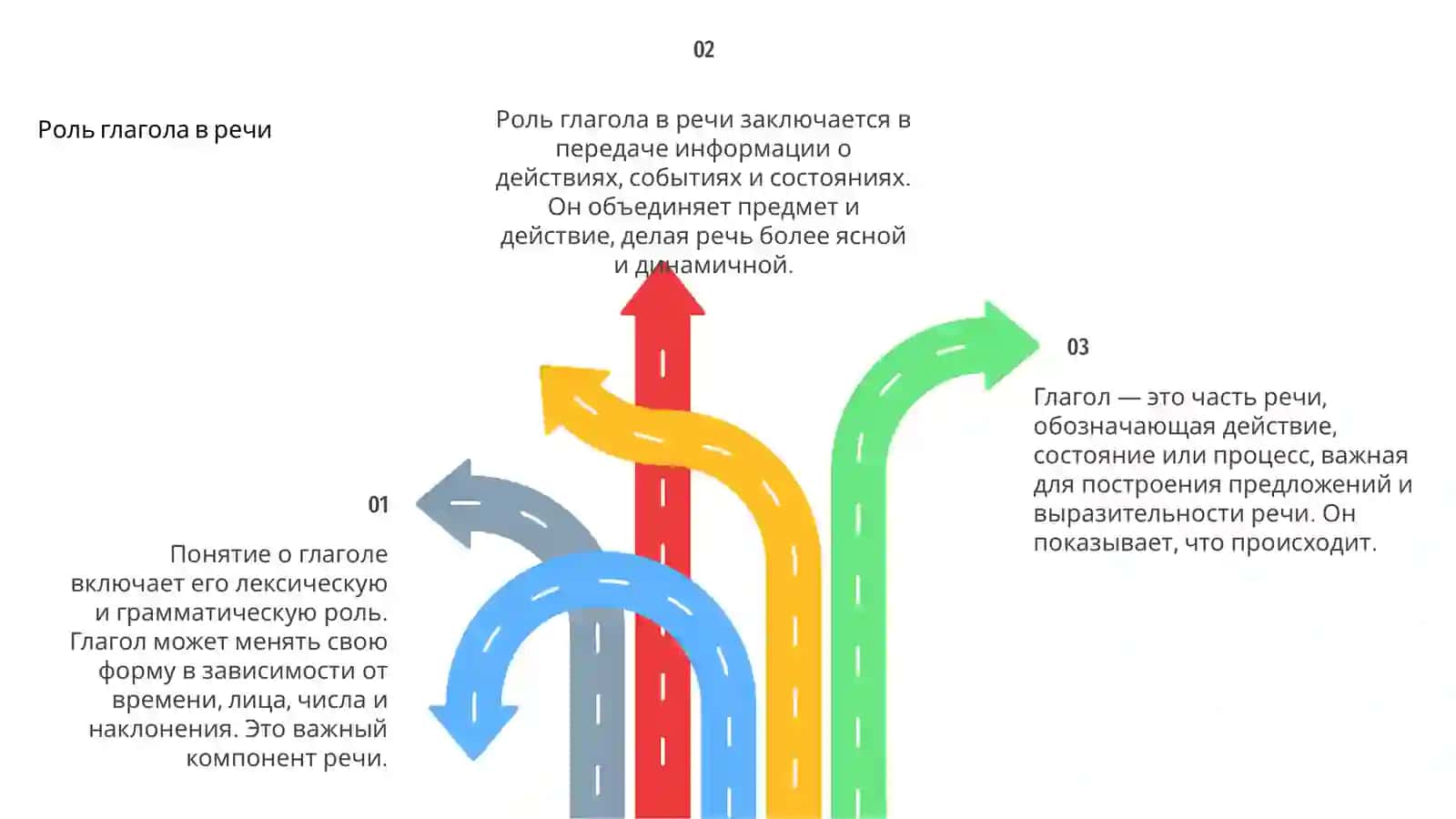 Глагол. Понятие о глаголе 4