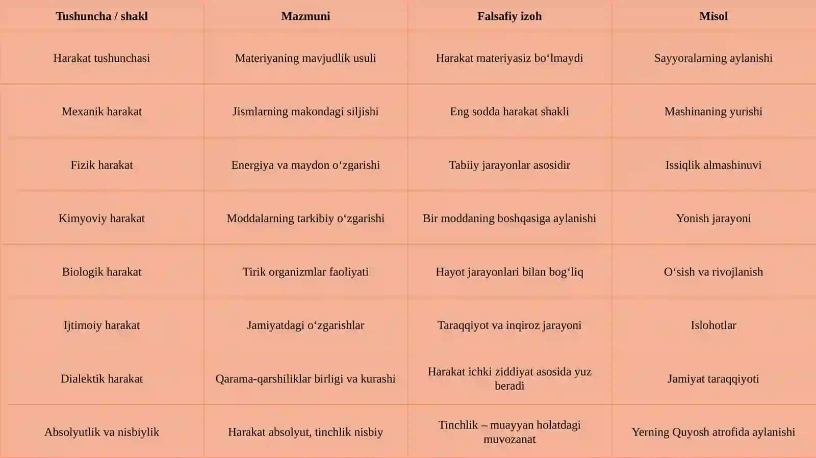 Harakatning mohiyati va shakllari 4