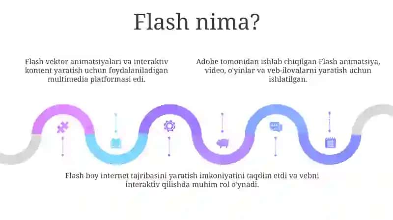 Micromedia Flash Dasturi Va Uning Imkoniyatlari Haqida 4