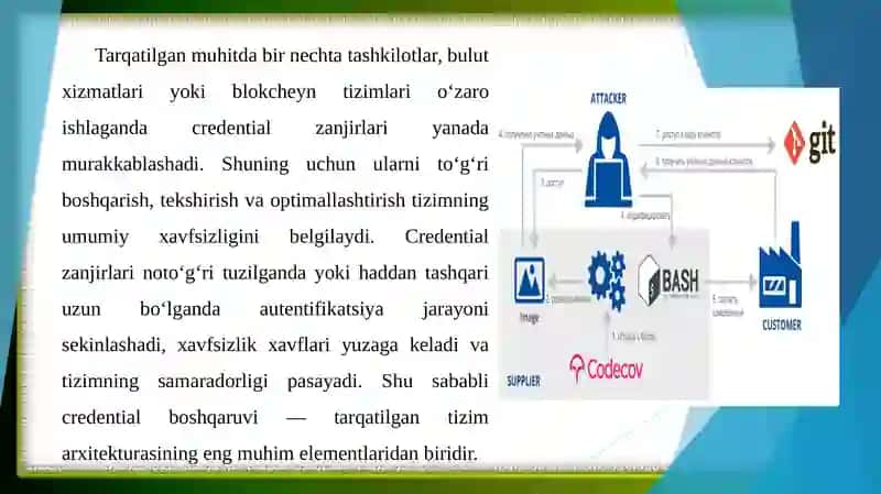 Tarqatilgan tarmoqlarda credential zanjirlarini baholash va optimallashtirish usullari 4