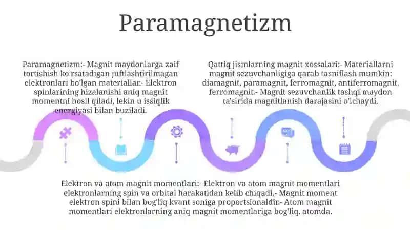 Moddalarning Magnit Xususiyatlari 4