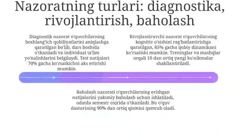 Iste'dodli bolalarning kognitiv qobiliyatlarini nazorat qilish: umumiy tavsif 4