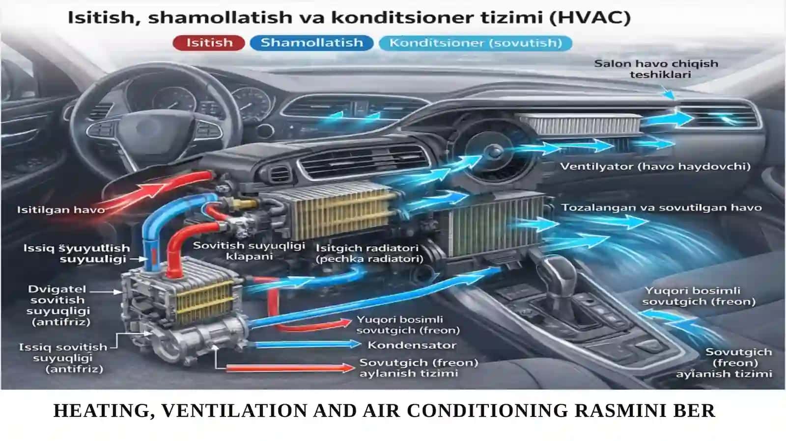 Avtotransport vositalarida isitishi, shamollatish va havon tozalashtirish 4