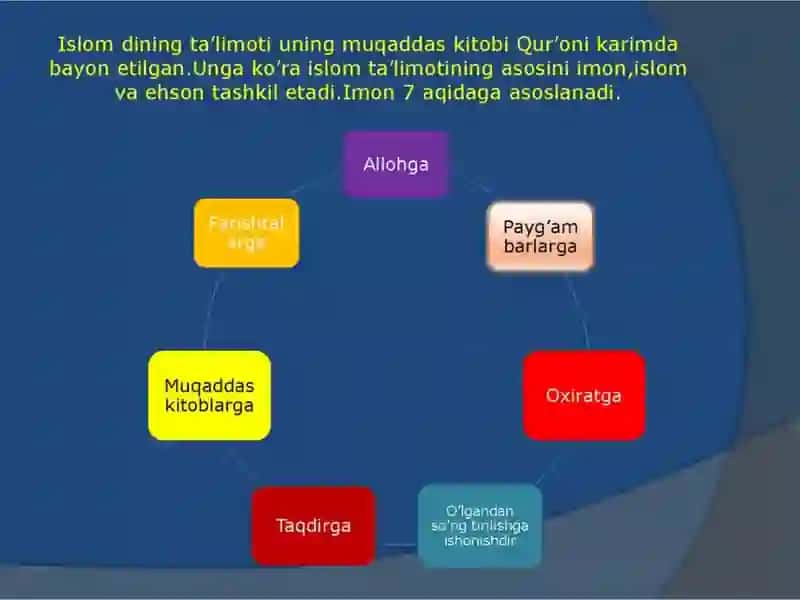 Islomdini Tayyorlaydi 4