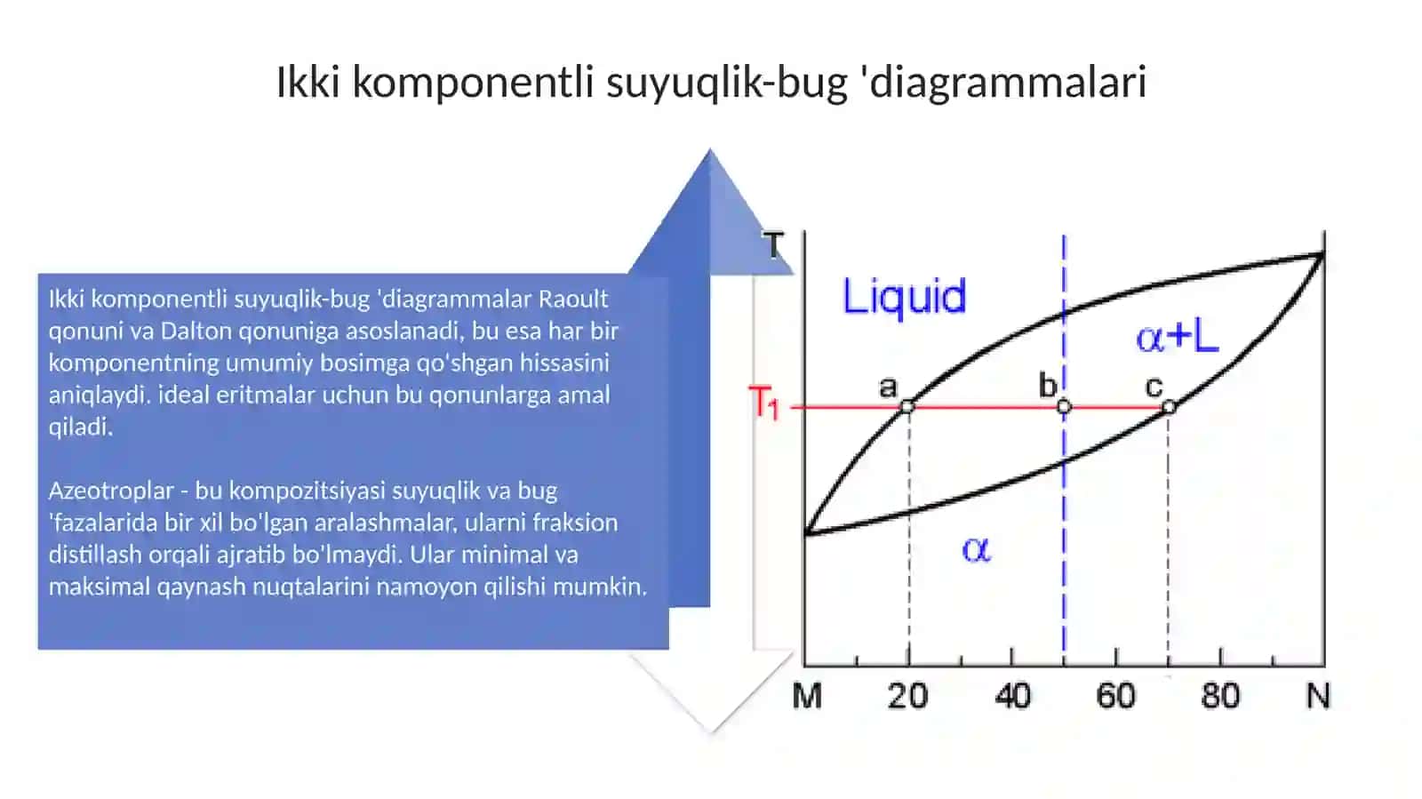 Ikki komponentli sistemalarning holat diagrammalari 4