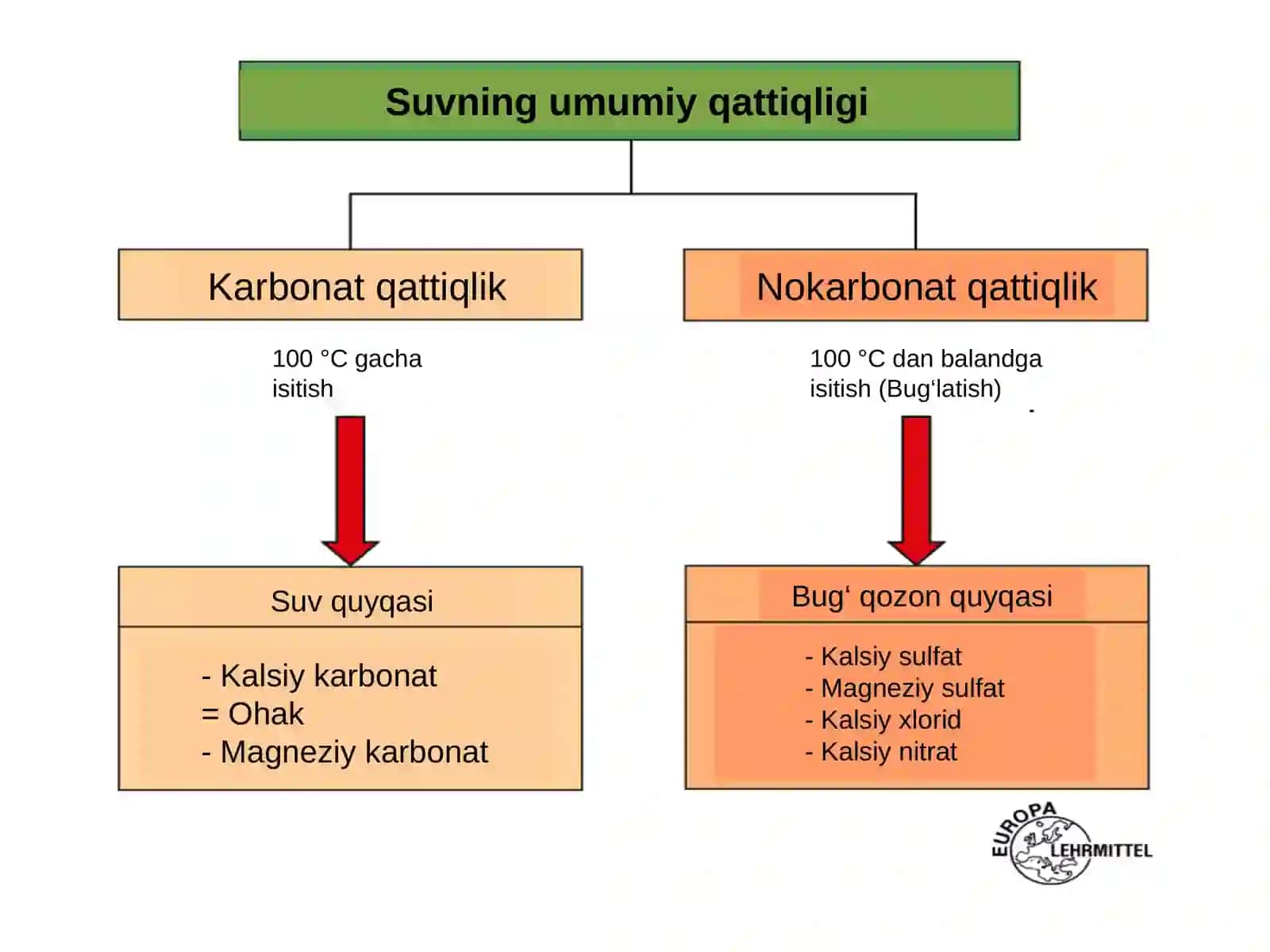 Energiya tejamkor muhandislik tizimlari 4