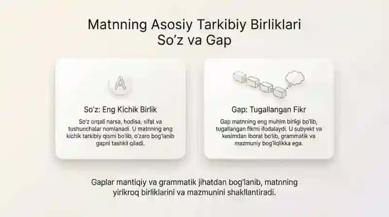 Yozma matnning tarkibiy qismlarini shakllantirish tartibi 4