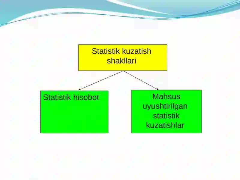 Ekonometrik modellarning axborot ta’minoti va ststistikaning asosiy tushunchalari 4