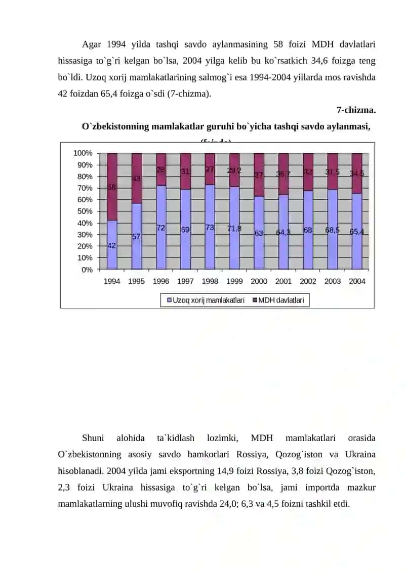 O`zbekiston tashqi iqtisodiy aloqalar geografiyasi 4