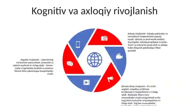 Shaxsning Rivojlanishi Va Tarbiyaviy Ijtimoiylashuvi 4