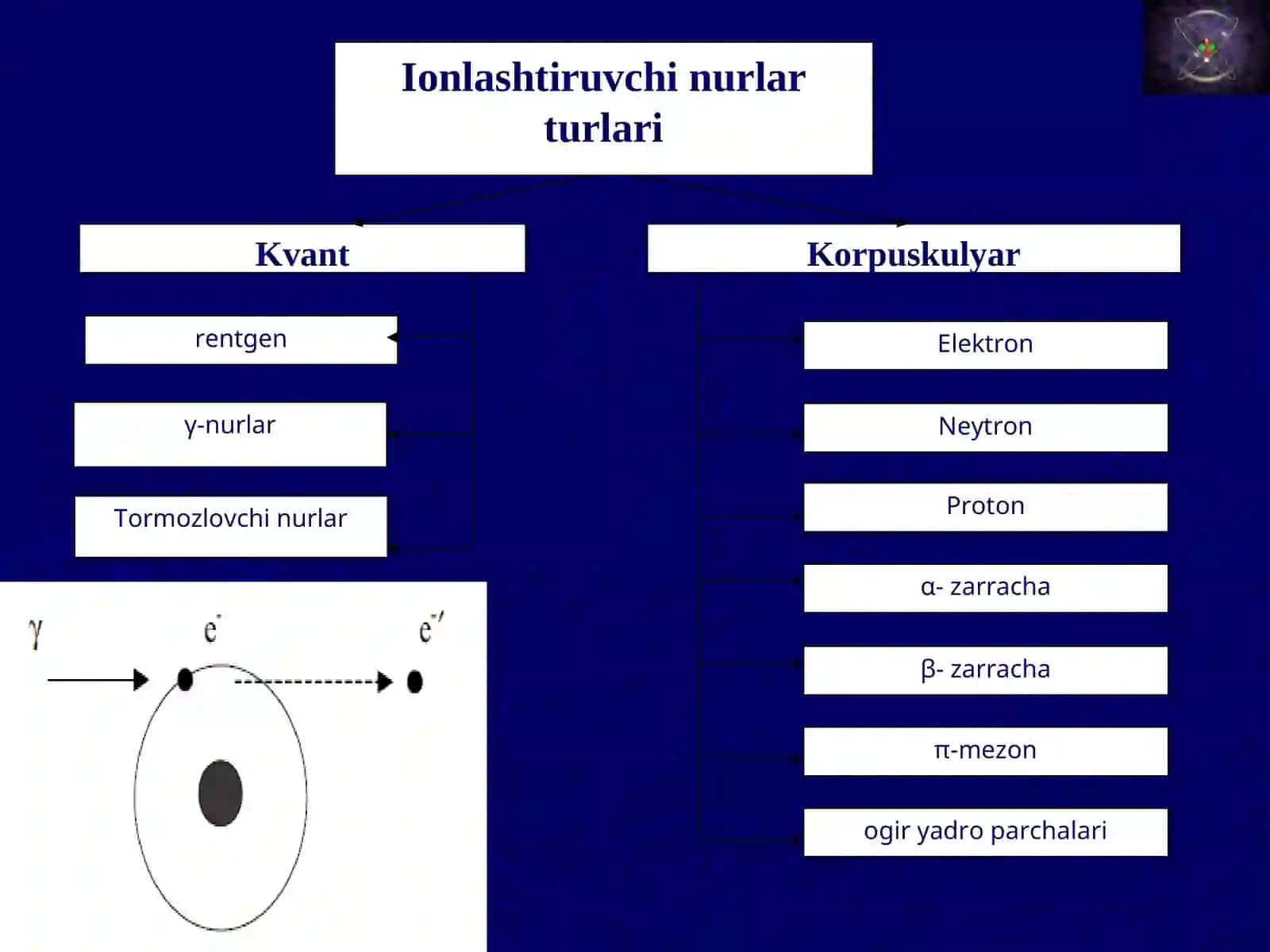 IONLASHTIRUVCHINUR TEKSHIRISH USULLARI 4
