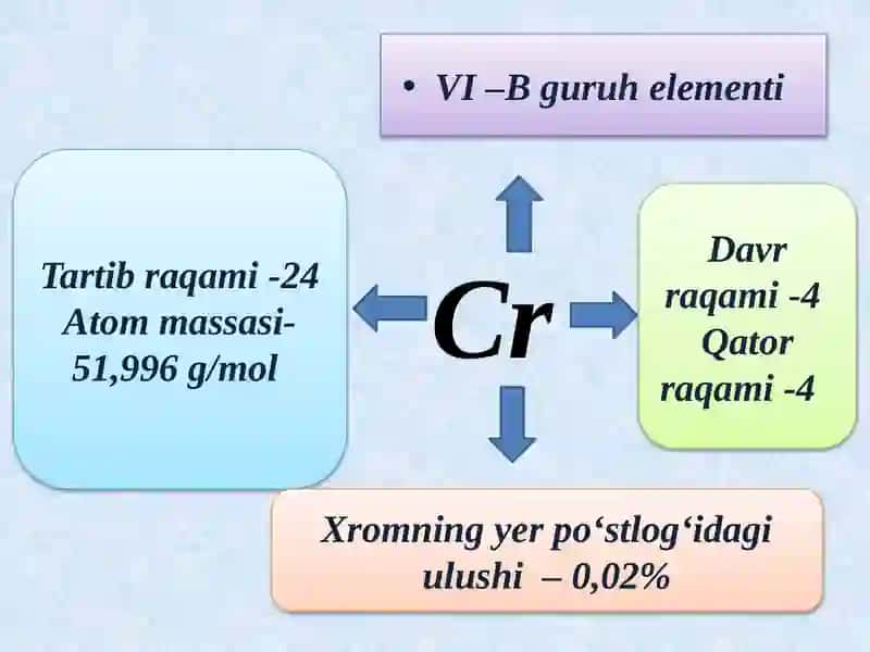 "Xrom"mavzusi 4