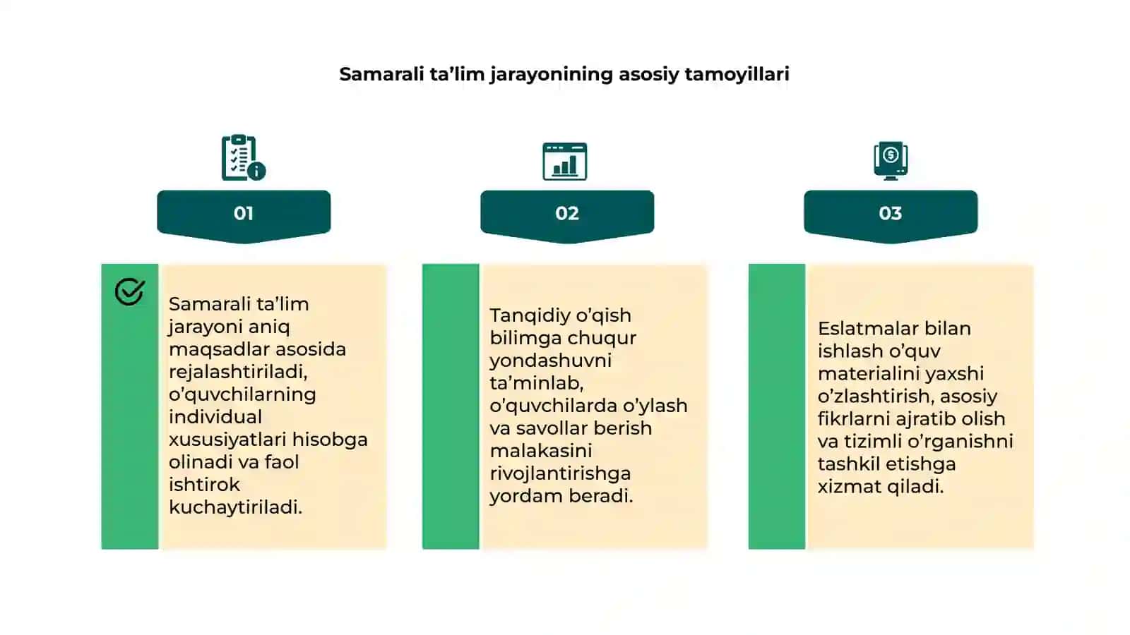 Ta’lim olishni samarali tashkil etish 4