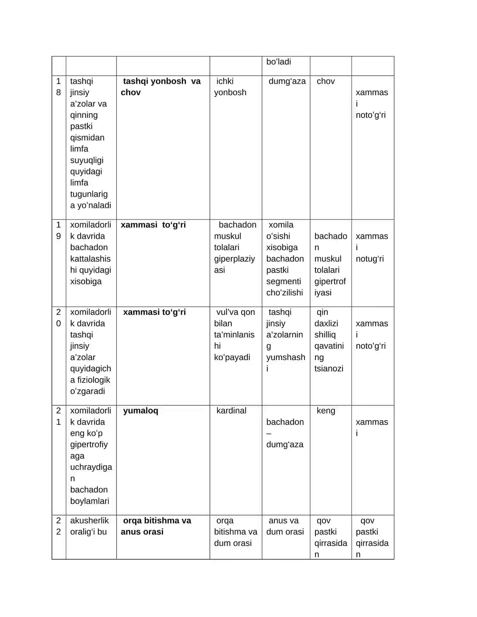 ORGINALI✓ ginekologiya testlari, UASH test ginekologiya, akusherlik va ginekologiya test savollari 4