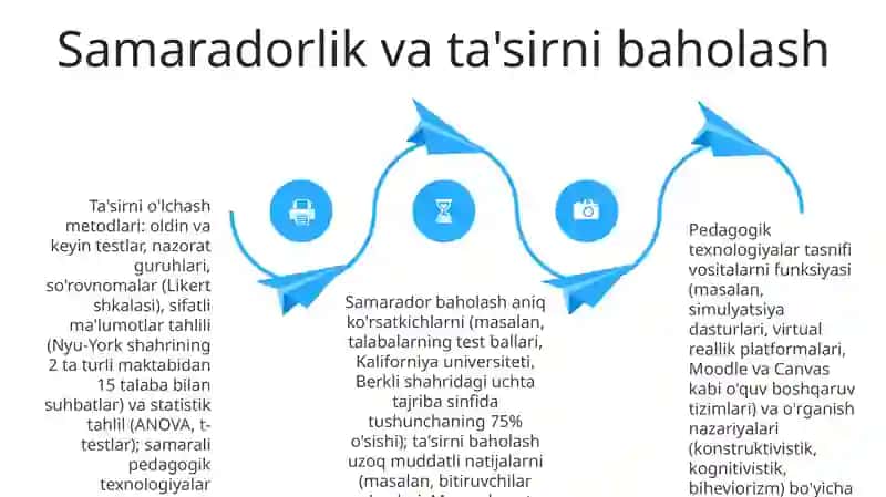 Pedagogik texnologiyalar tasnifi hamda loyihasi 4