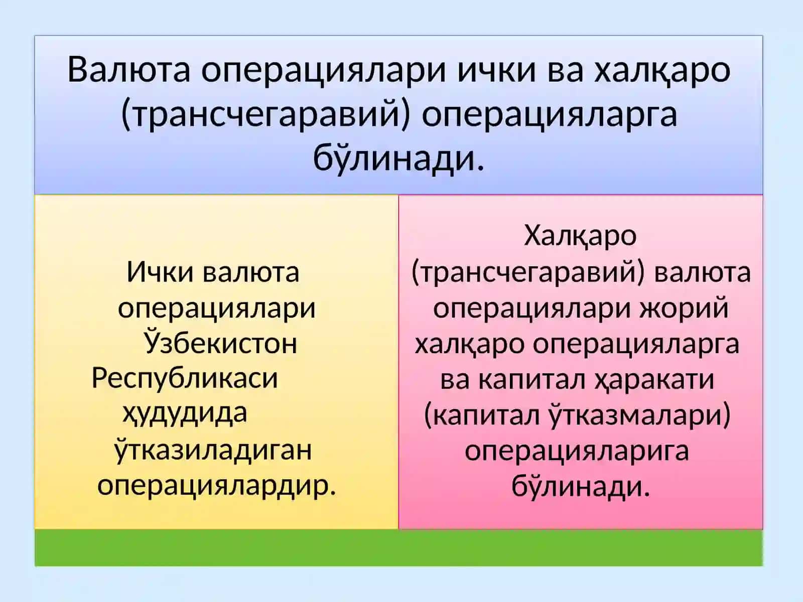 Тижорат банкларининг валюта операциялари 4