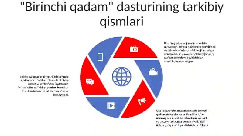 "Ilk Qadam" Dasturi 4