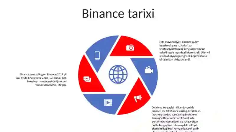 Binance 4