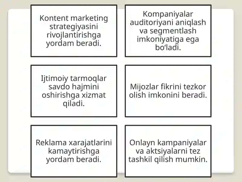 Ijtimoiytarmoqlarning kompaniyalar obro'si ta'siri 4