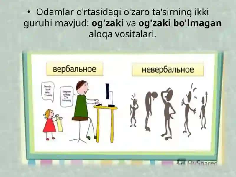 Og'zaki va og'zaki bo'lmagan aloqa vositalari 4