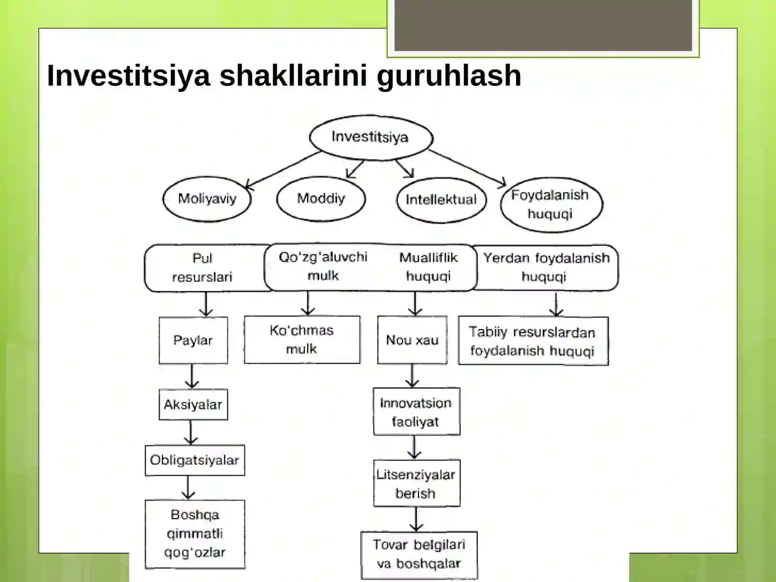 Investitsiya Loyihasi Risklarini Boshqarish 4