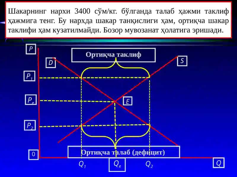 Бозор мувозанати уни таъминлаш моделлари 4