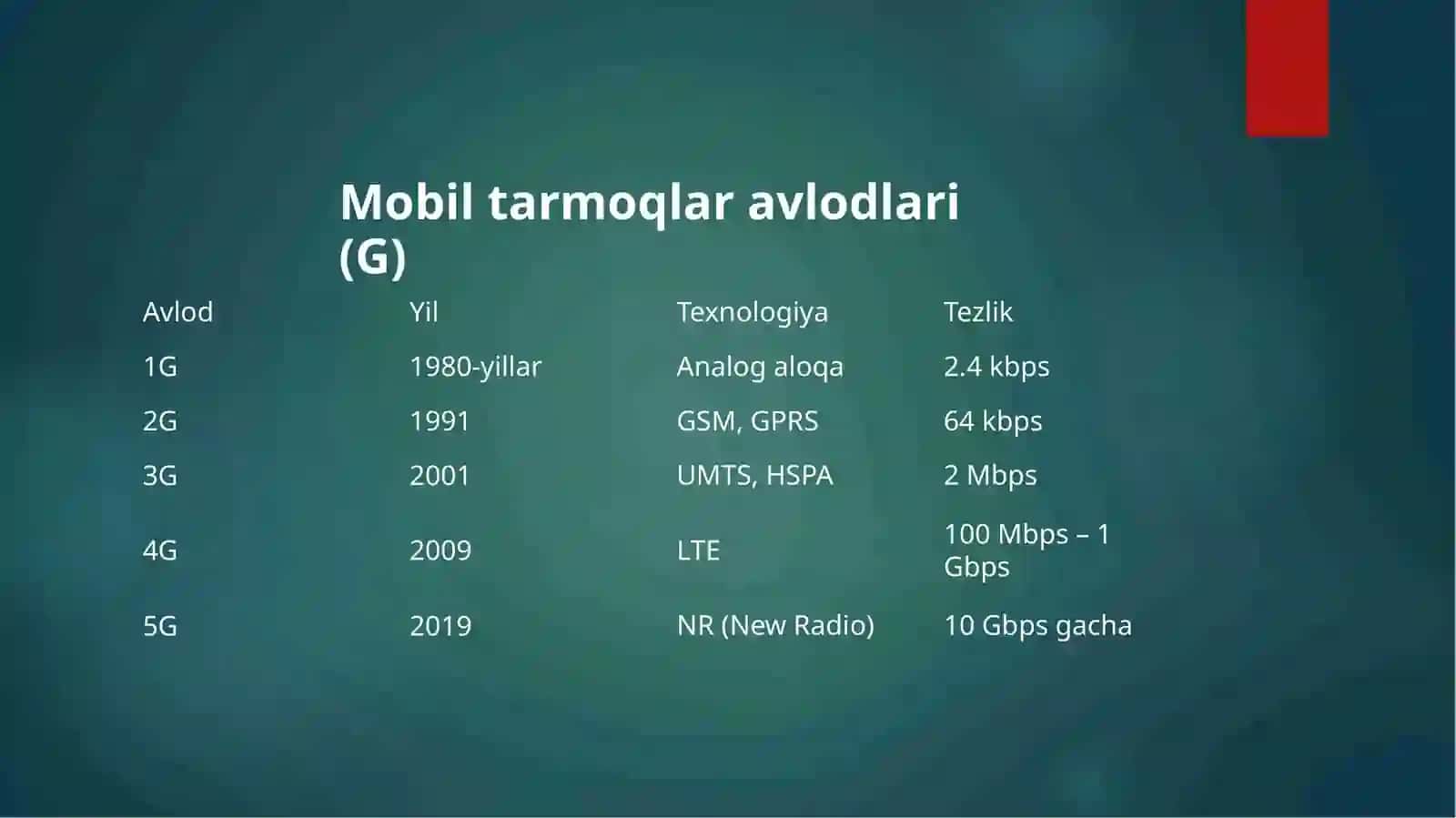 Mobiltarmoqlarivaularningtexnologiyalari 4