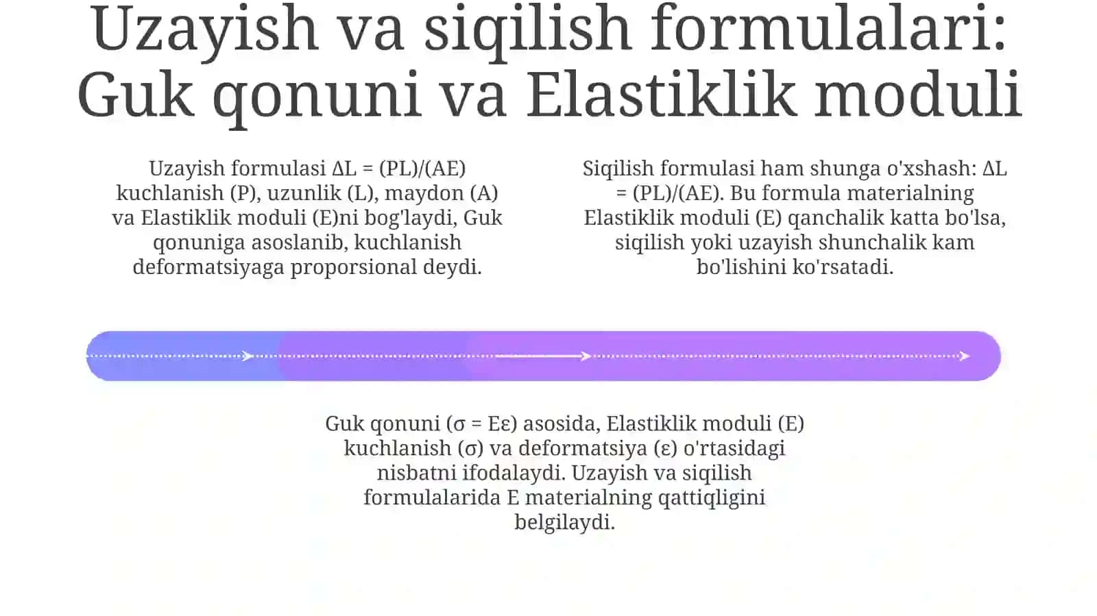 To'g'ri sterjenning cho'zilishi va siqilishi: Asosiy tushunchalar va formulalar 4