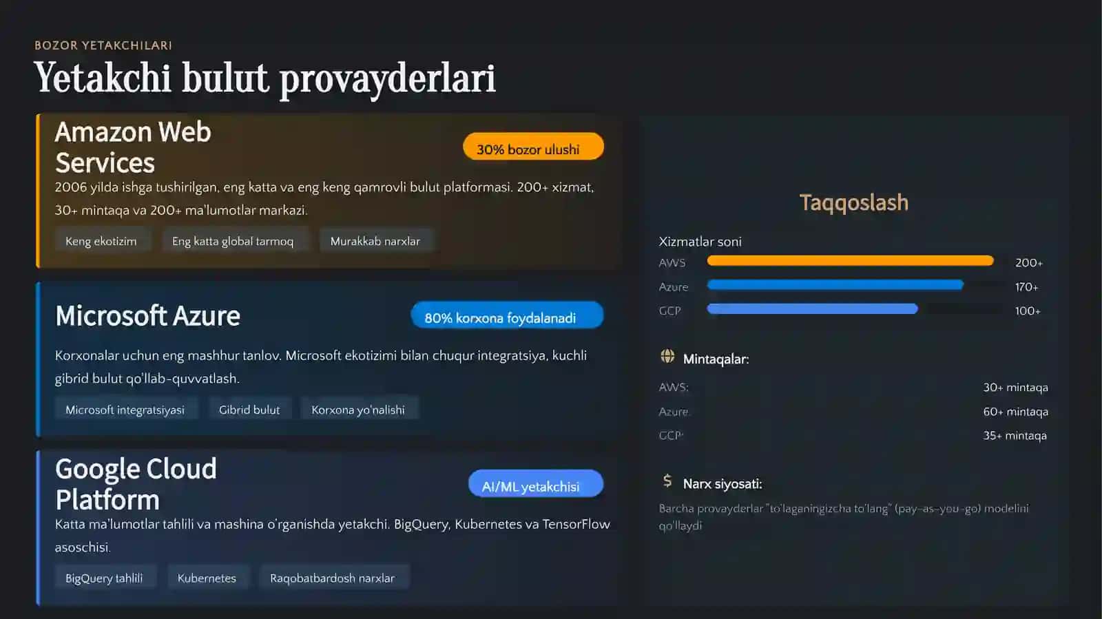 Ma'lumotlarni saqlash va boshqarishning bulutli yechimlari 4