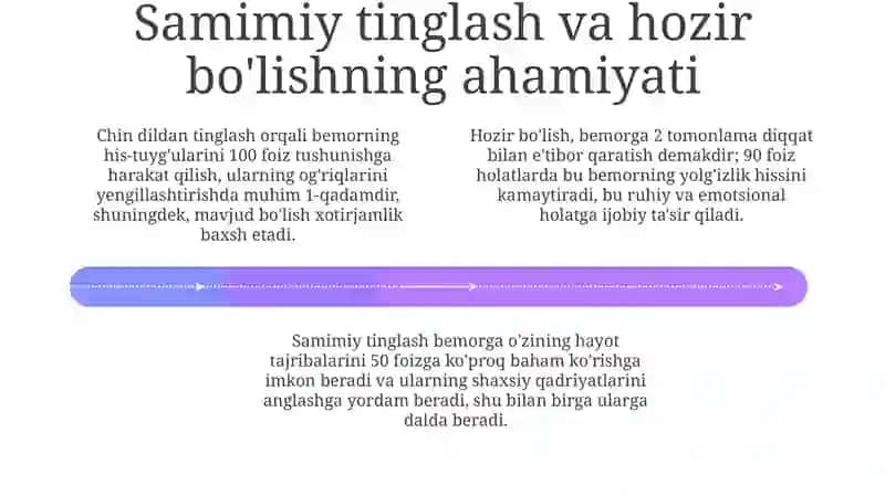 Og'riq va noqulaylikni boshqarish hamda shaxsiy ehtiyojlarni hurmat qilish 4