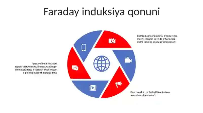 Eletromagnit Induksiya Hodisasi 4