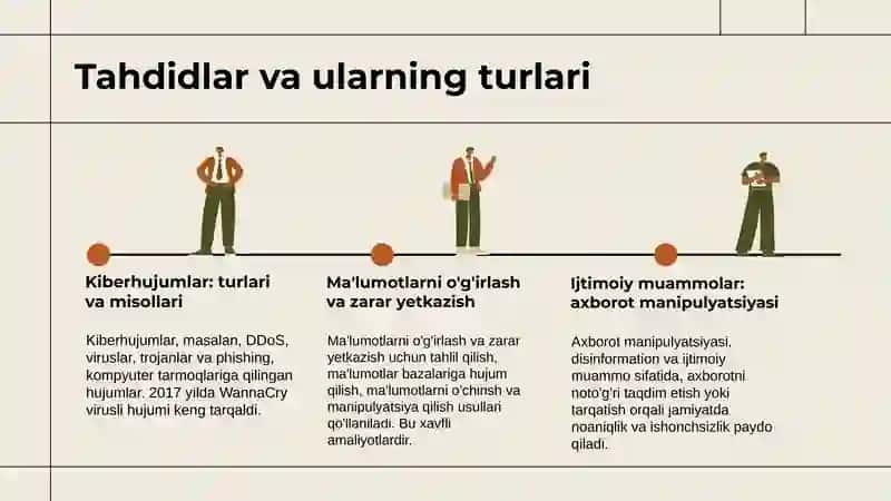 Axborot xavfsizligi muammolari va ularning yechimlari 4