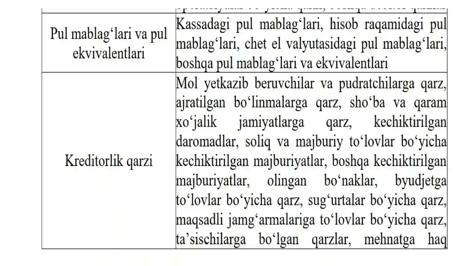 Buxgalteriya balansi va moliyaviy holat tahlili 4