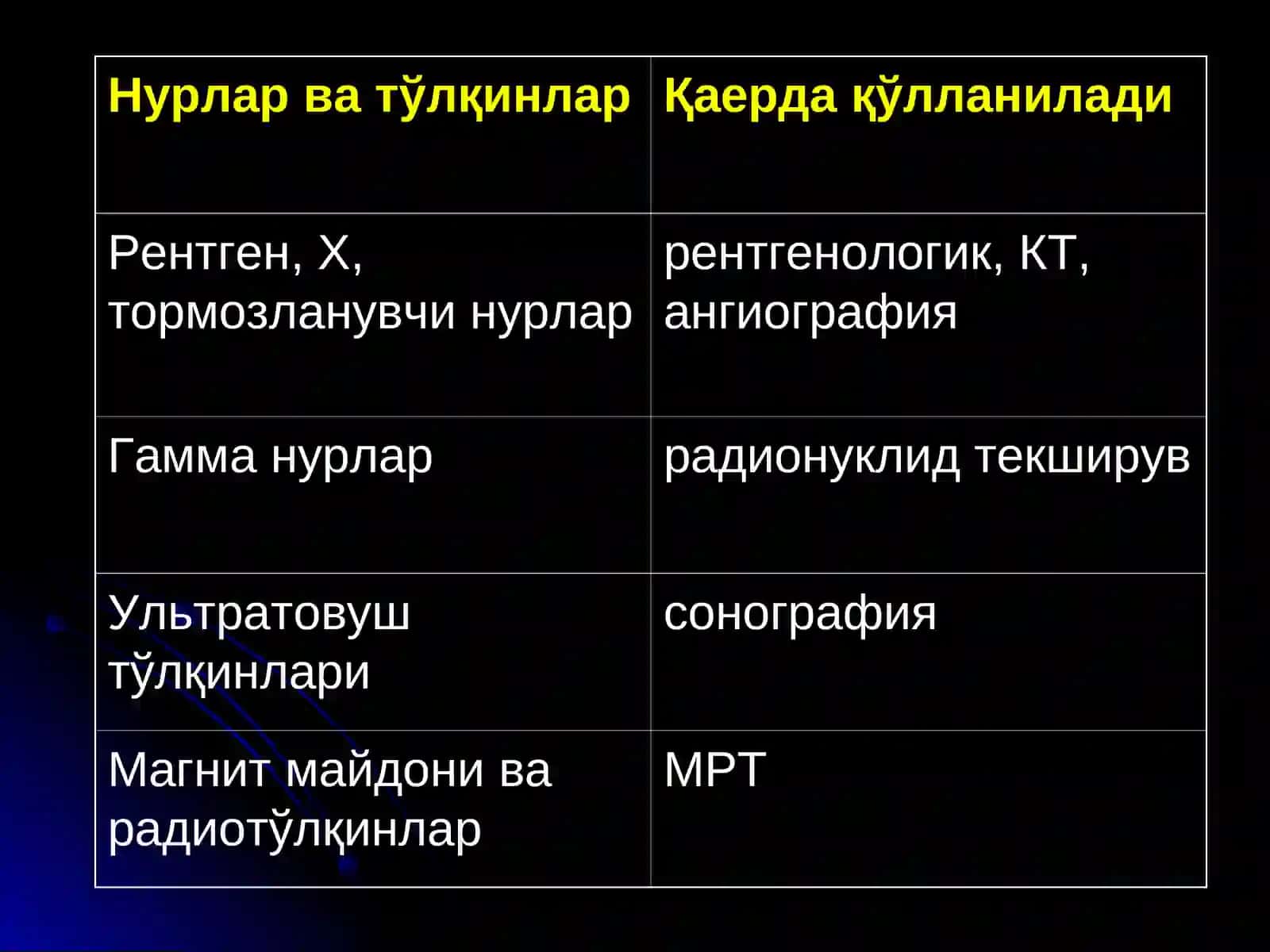 НУР ТАШХИСИ УСУЛЛАРИ 4
